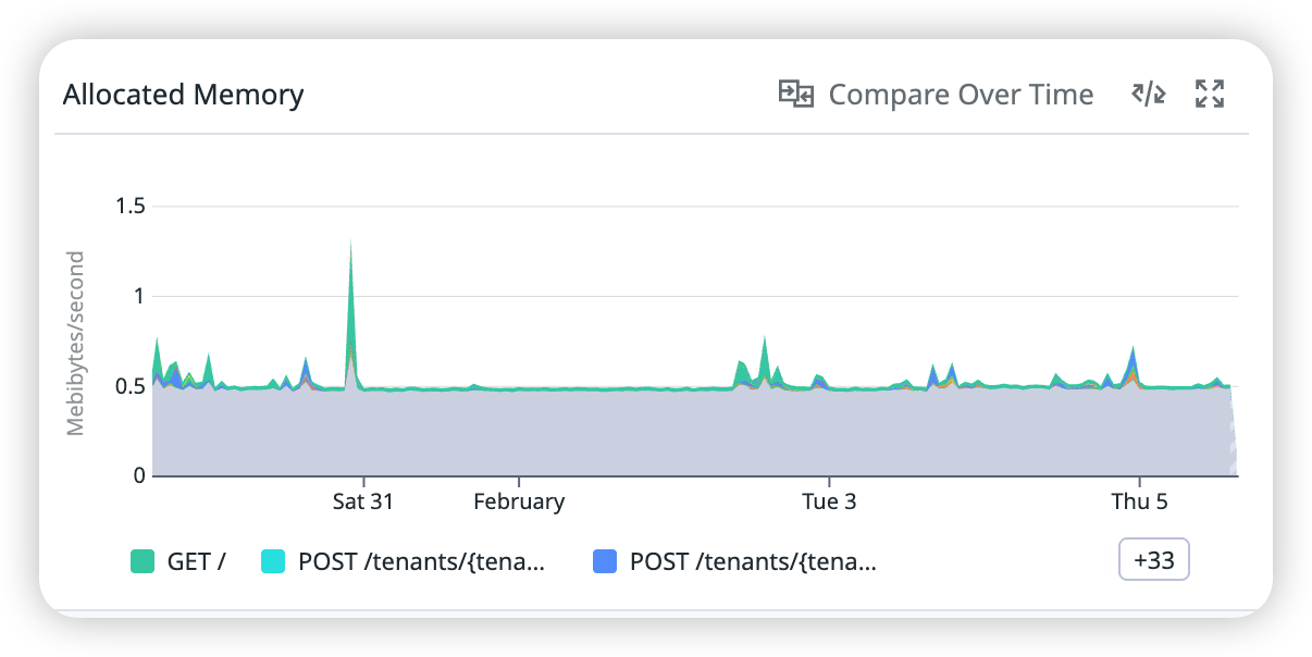 datadog-allocated-memory-2