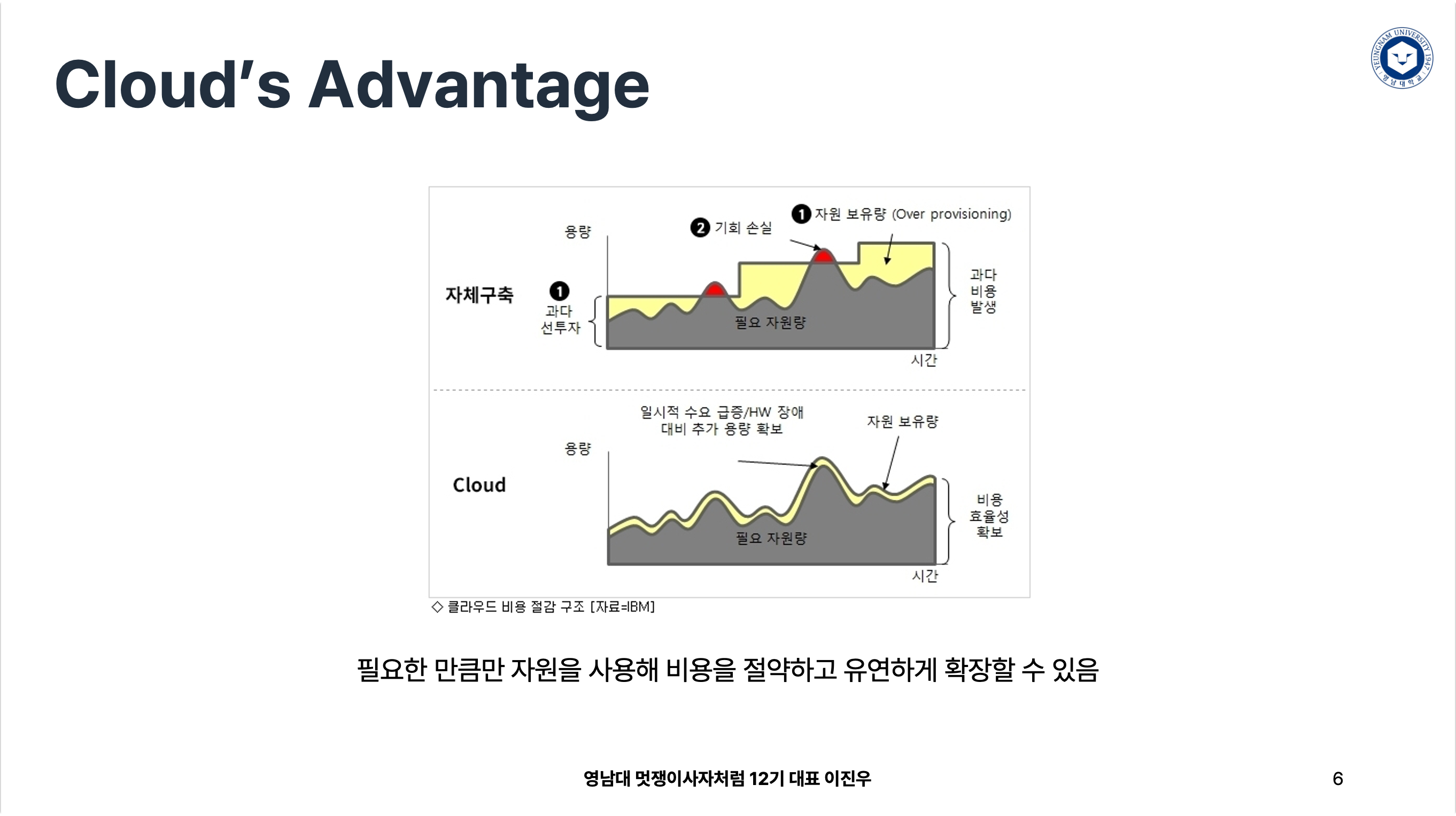 AWS 교육 PPT 일부